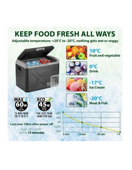 frigo-a-compressore-polarys-freeze-sz50-temperature